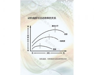 動機效率圖